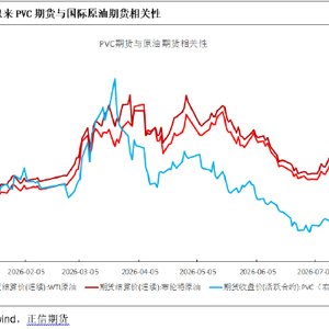正信期货黄益：基本面驱动不足，PVC持续反弹动力有限